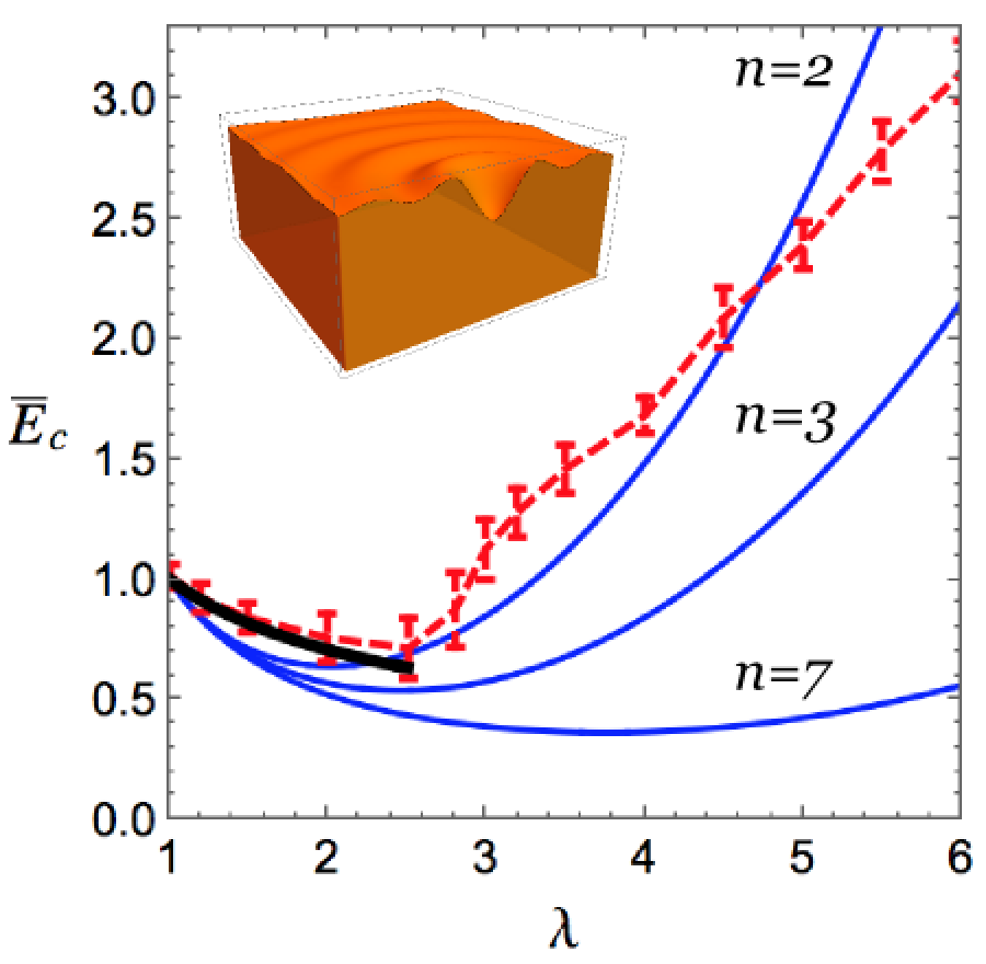 predicting the creasing instability
