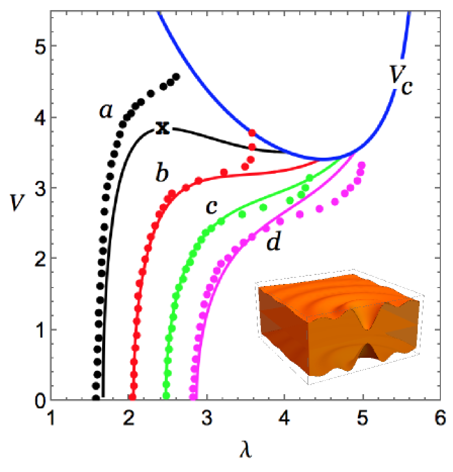 predicting the pull-in instability